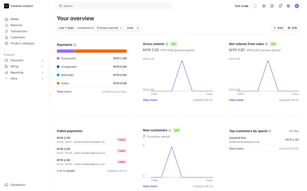 Stripe overview dashboard with payments, volume charts, and customer metrics