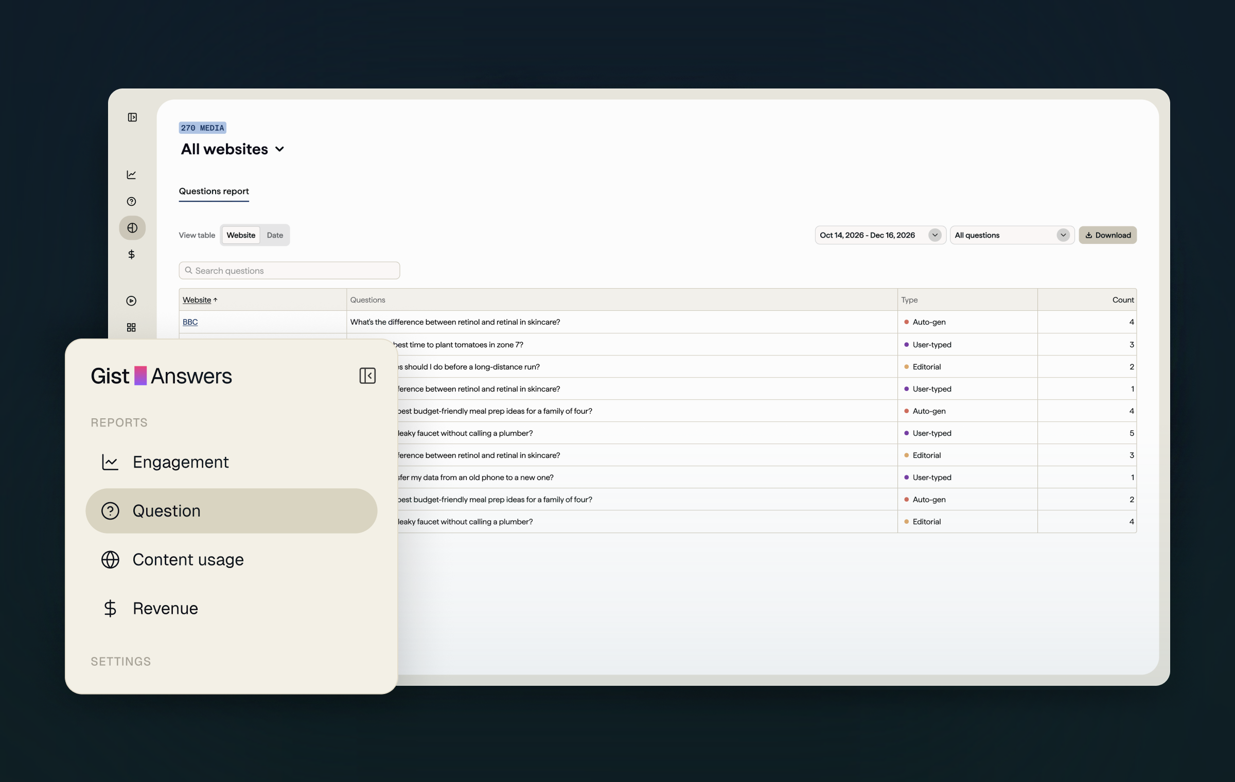 Questions report with the regrouped left navigation — Engagement, Question, Content usage, and Revenue